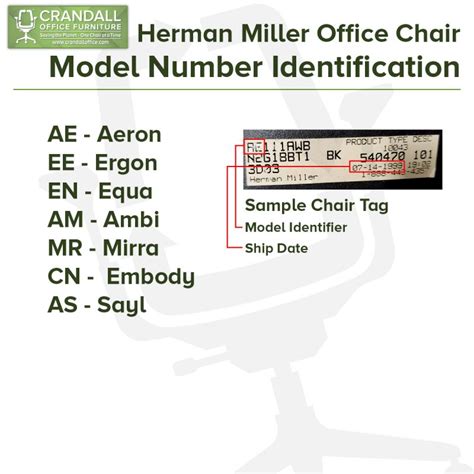 herman miller model numbers